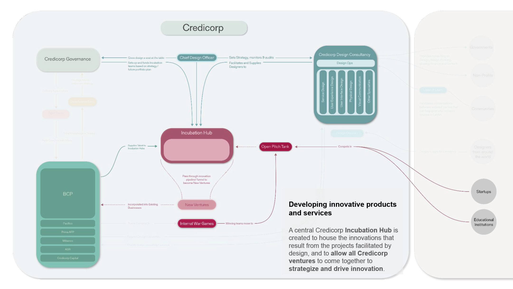 Open+Innovation+Improvements+4