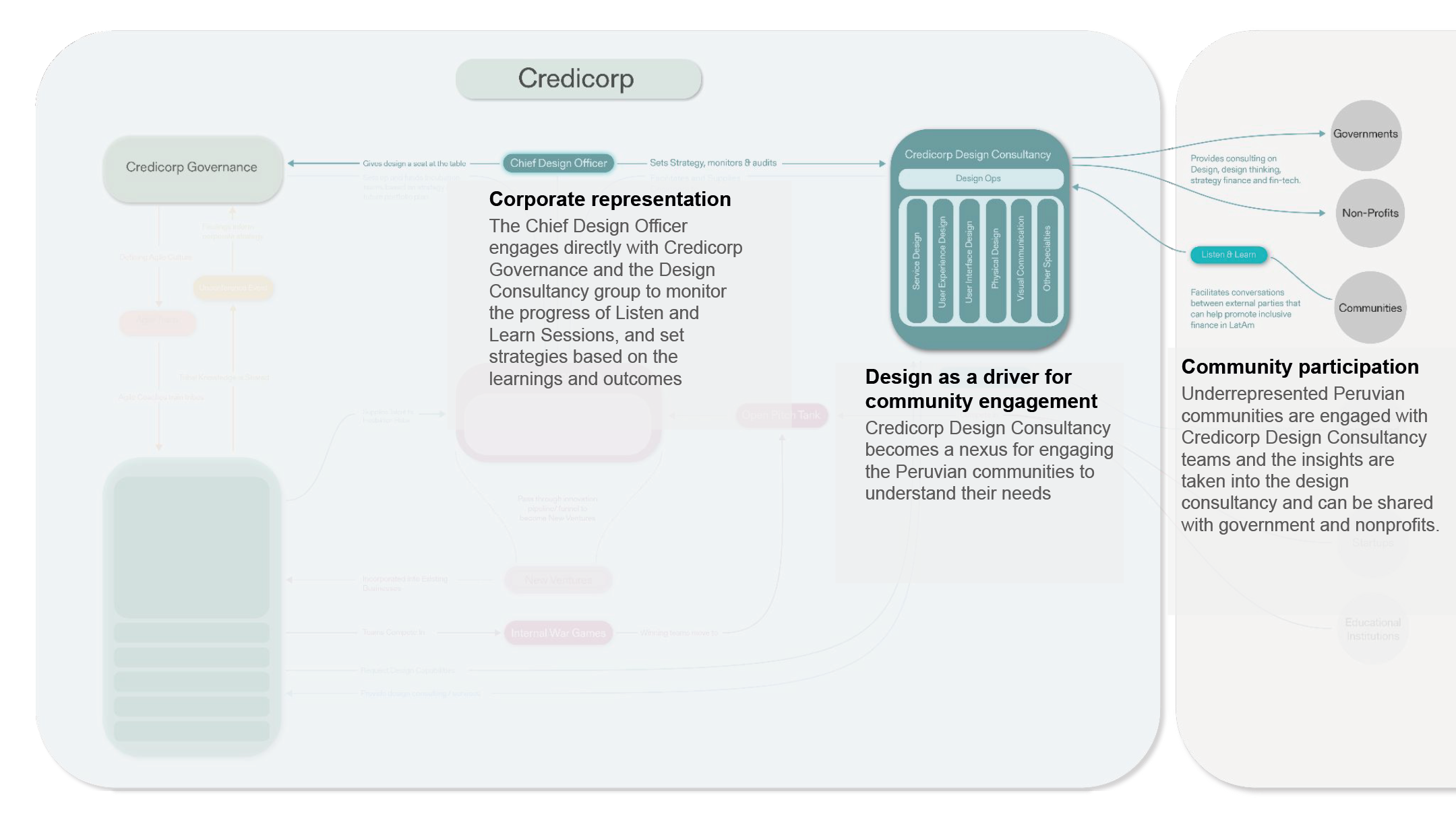 Open+Innovation+Listen+Learn+Structure