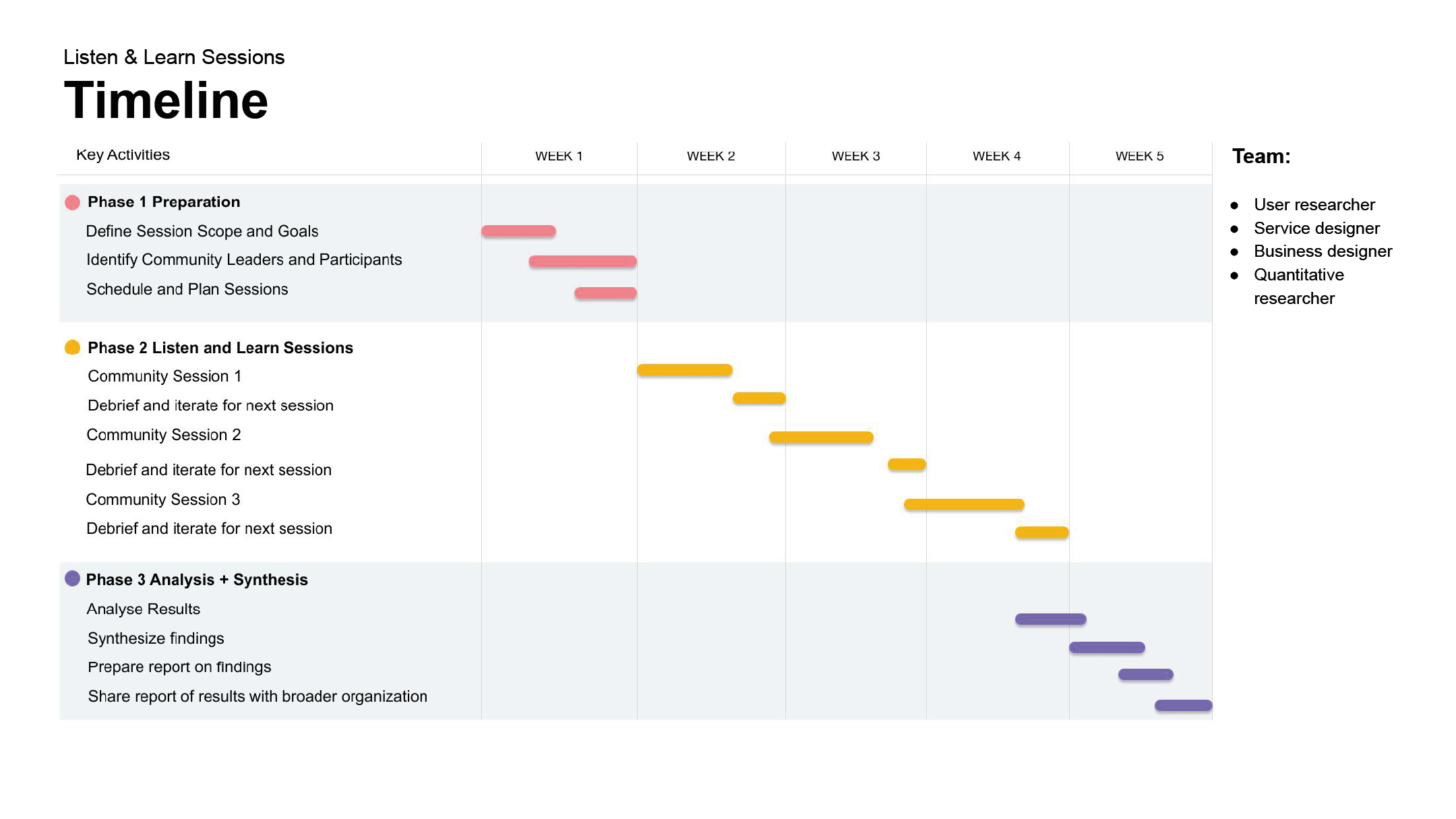 Open+Innovation+Listen+Learn+Timeline