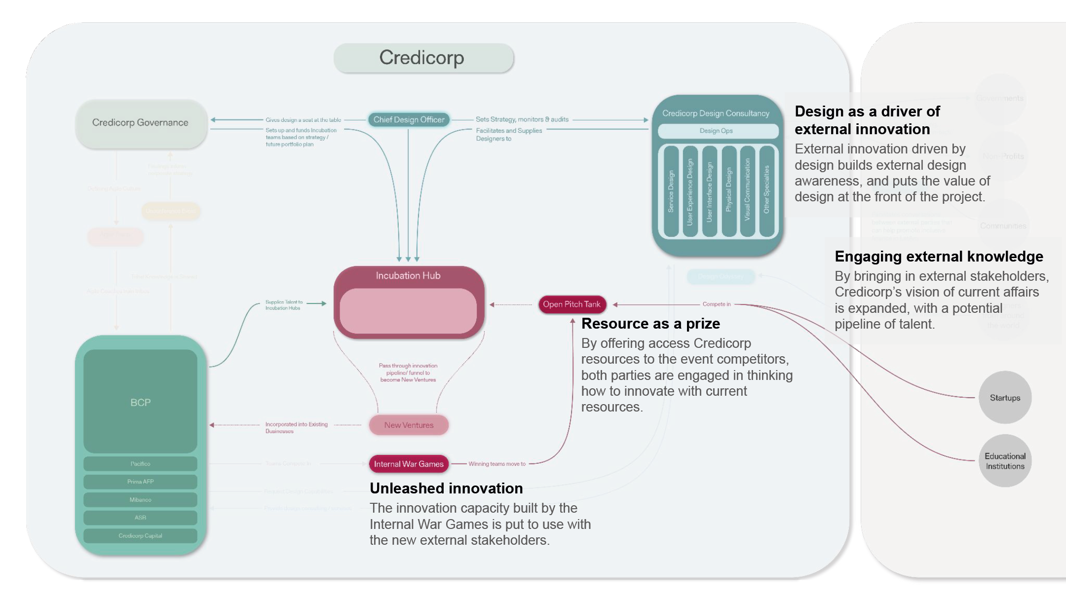 Open+Innovation+Pitch+Structure