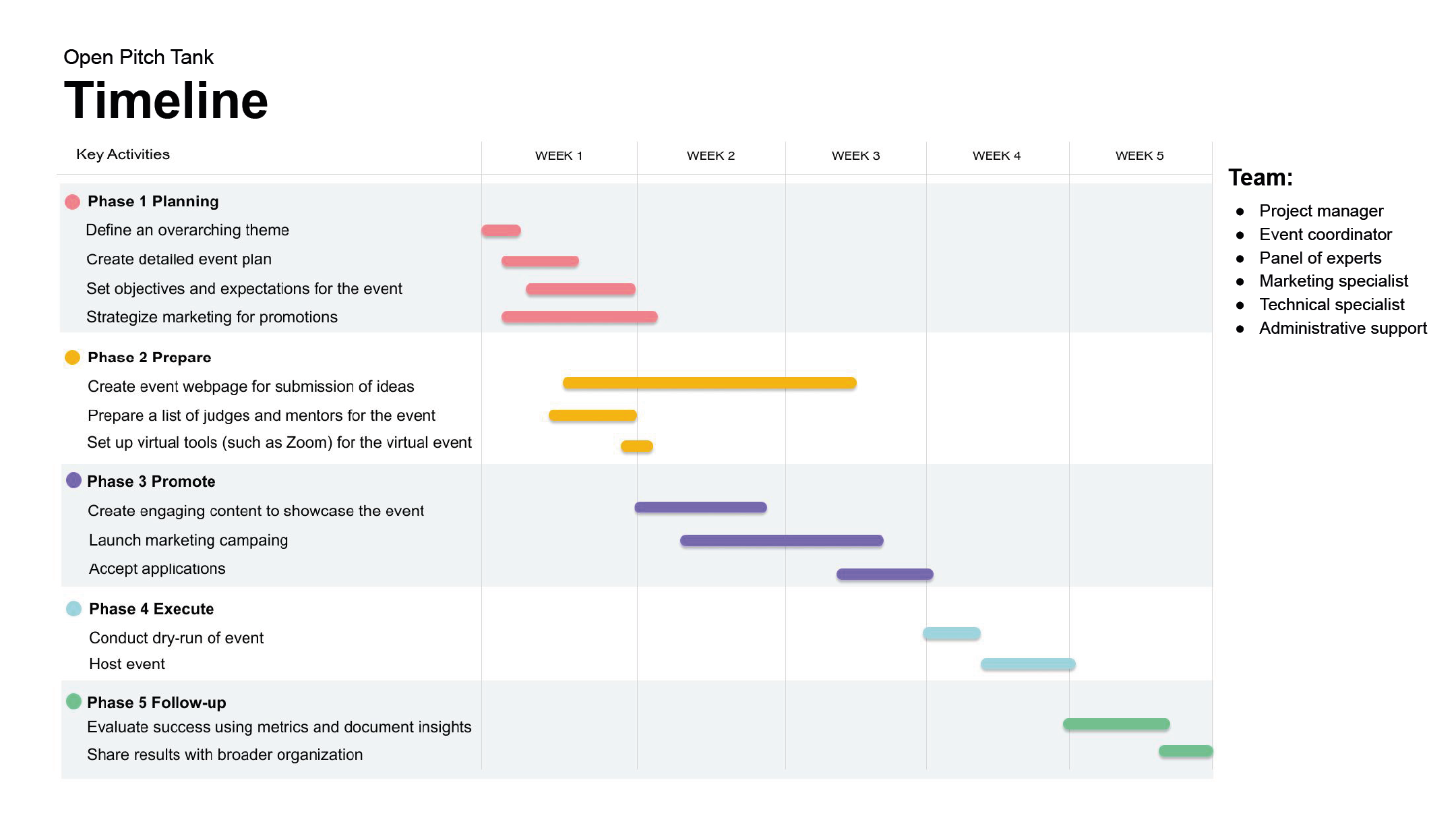 Open+Innovation+Pitch+Timeline