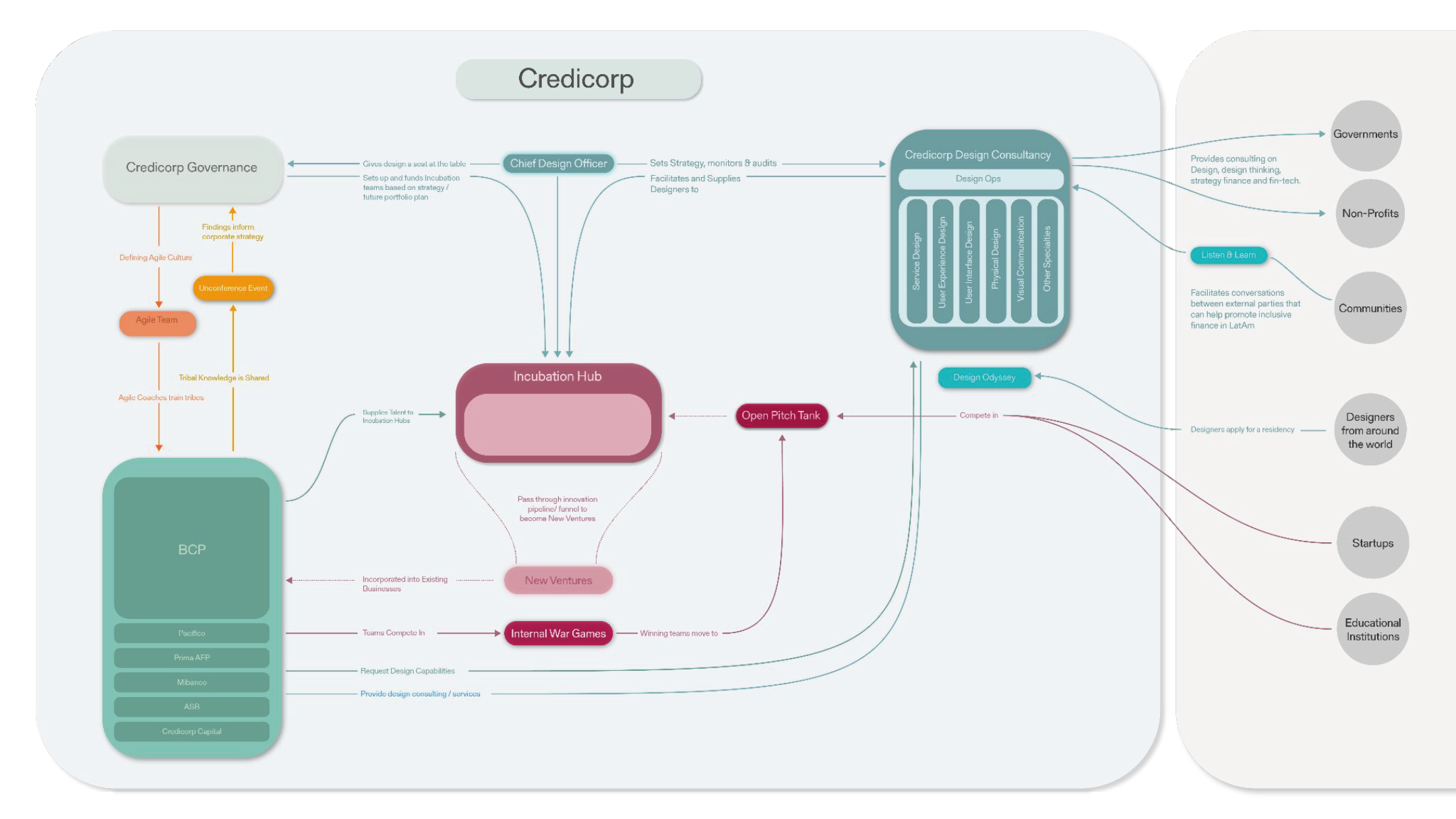 Open+Innovation+Proposed