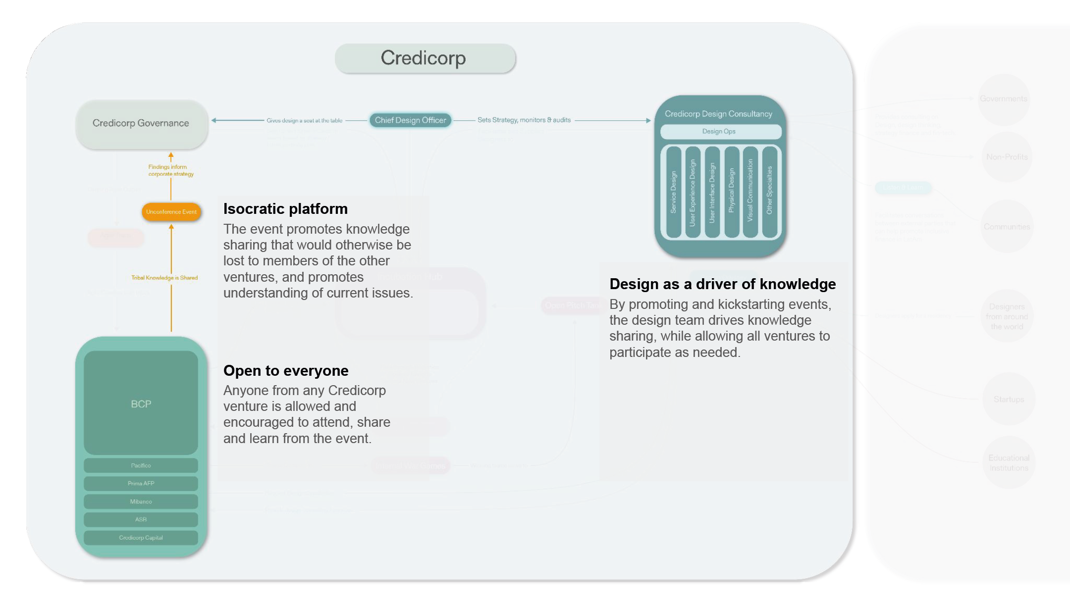 Open+Innovation+Unconference+Structure