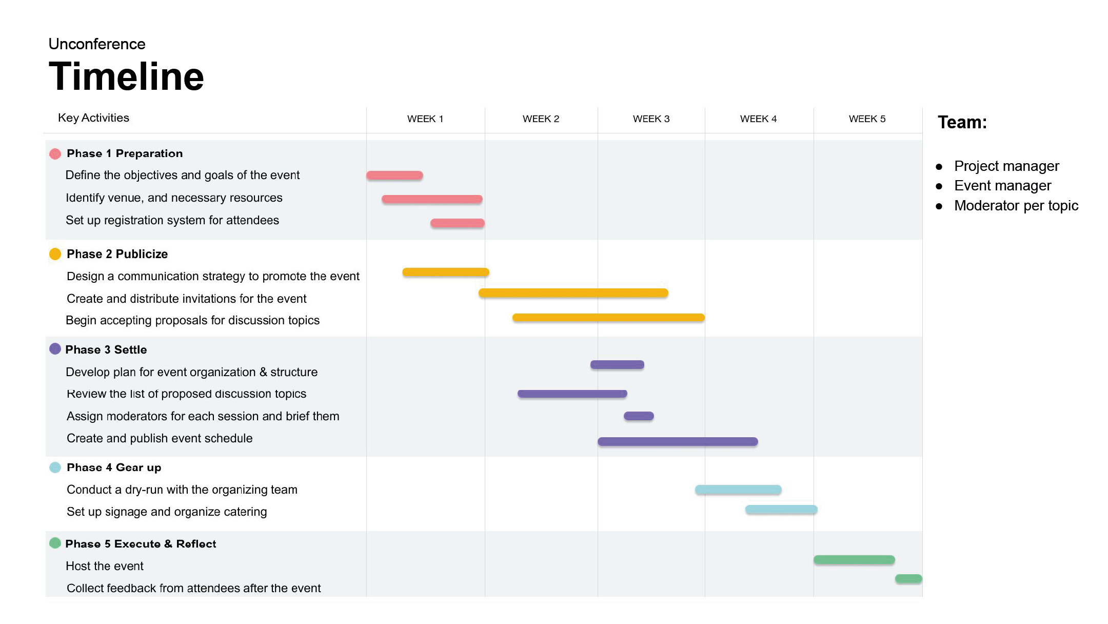 Open+Innovation+Unconference+Timeline