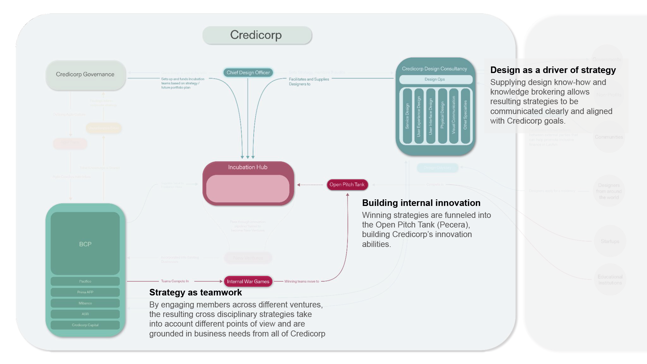 Open+Innovation+War+Games+Structure