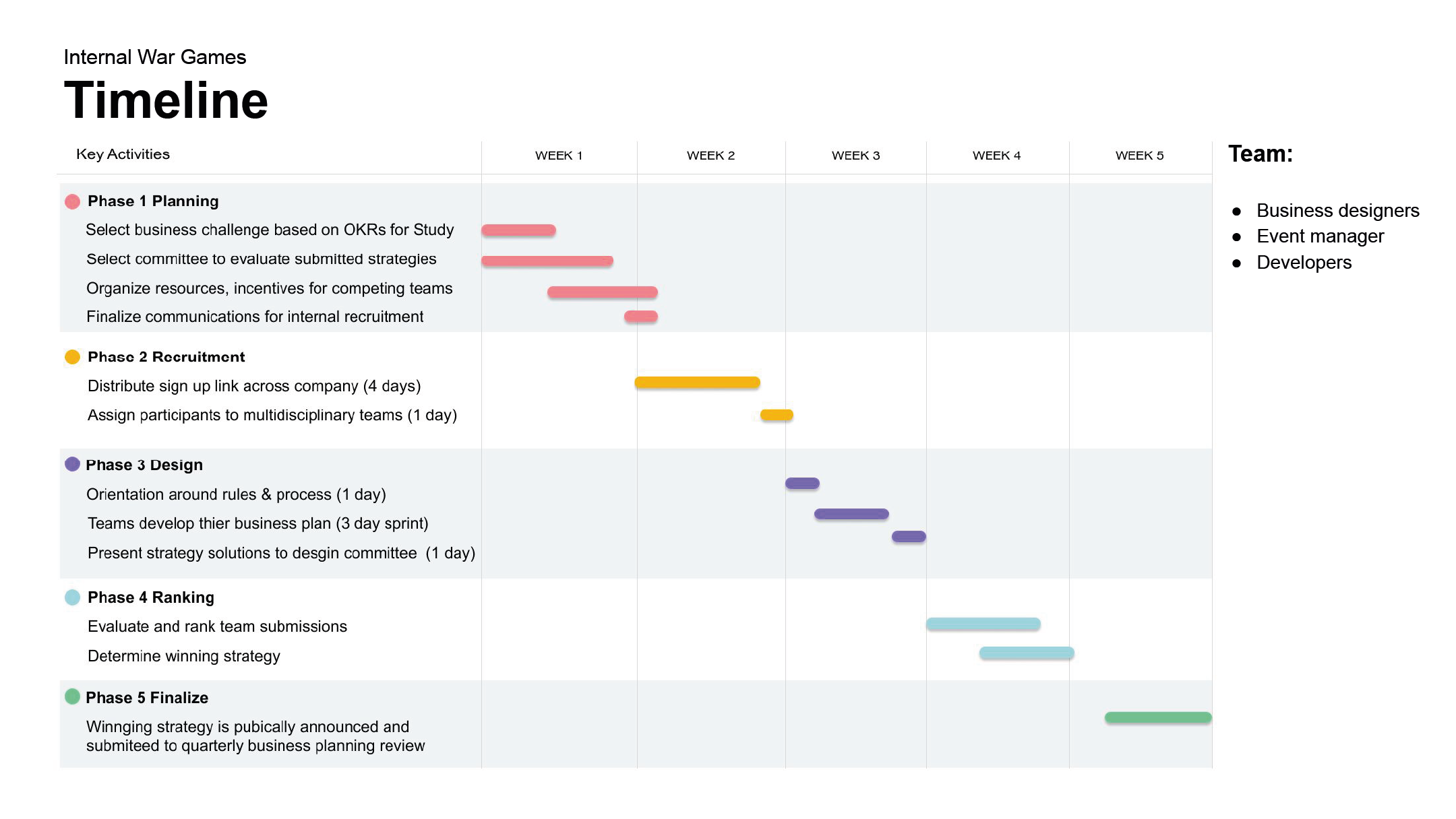 Open+Innovation+War+Games+Timeline