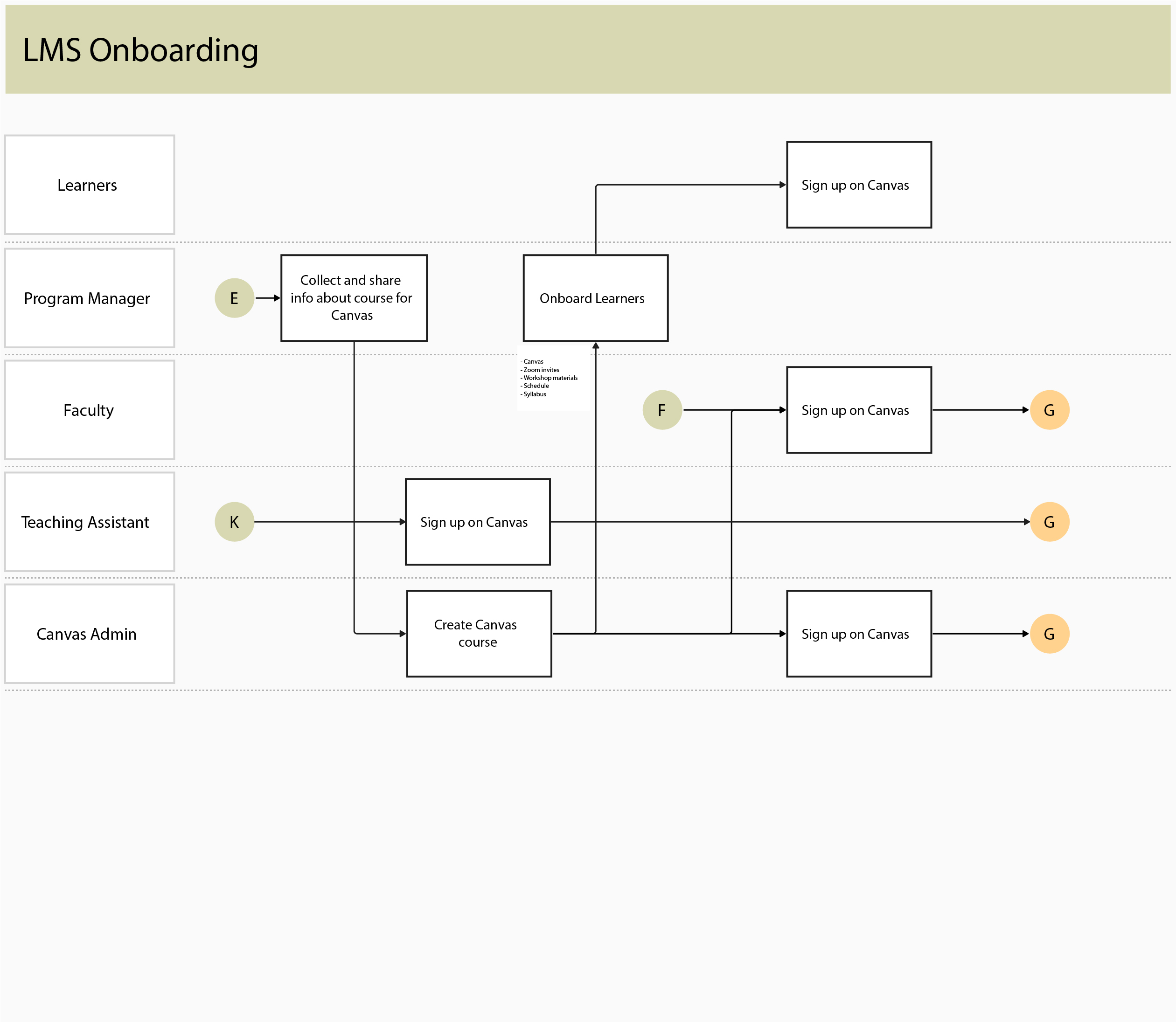 Protocols+Individual+Swimlanes+3