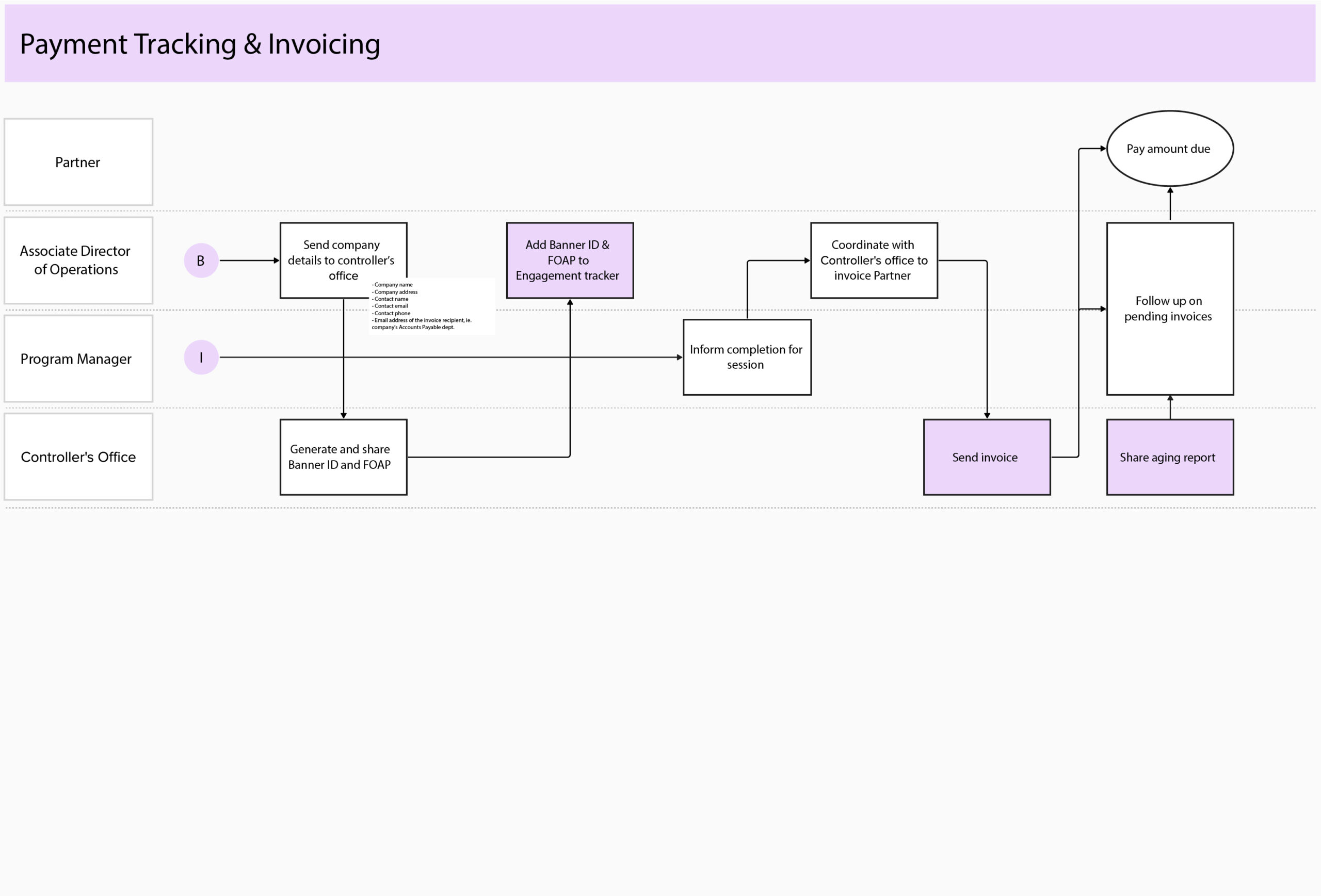 Protocols+Individual+Swimlanes+6