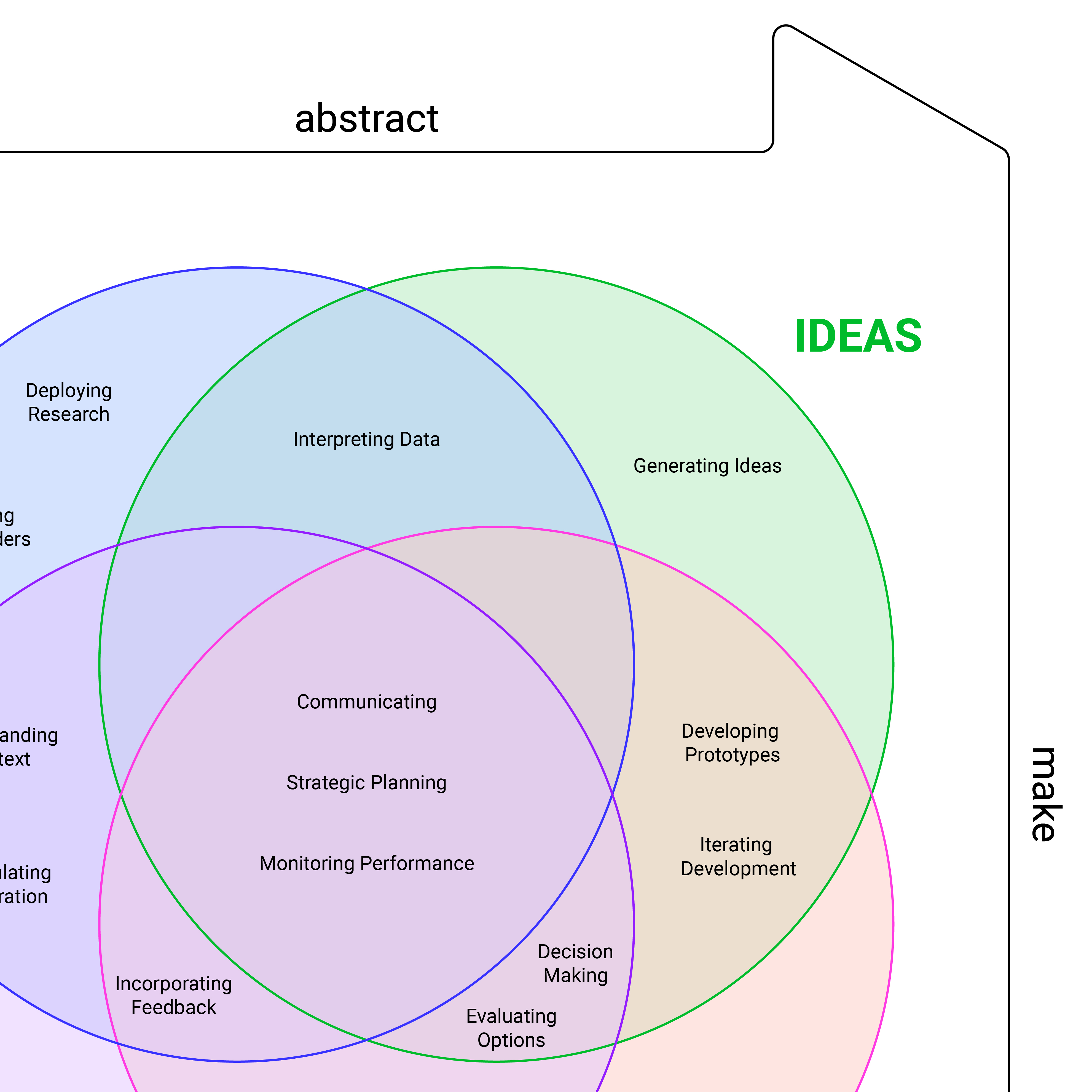 Value+Building+Capabilities+Ideas