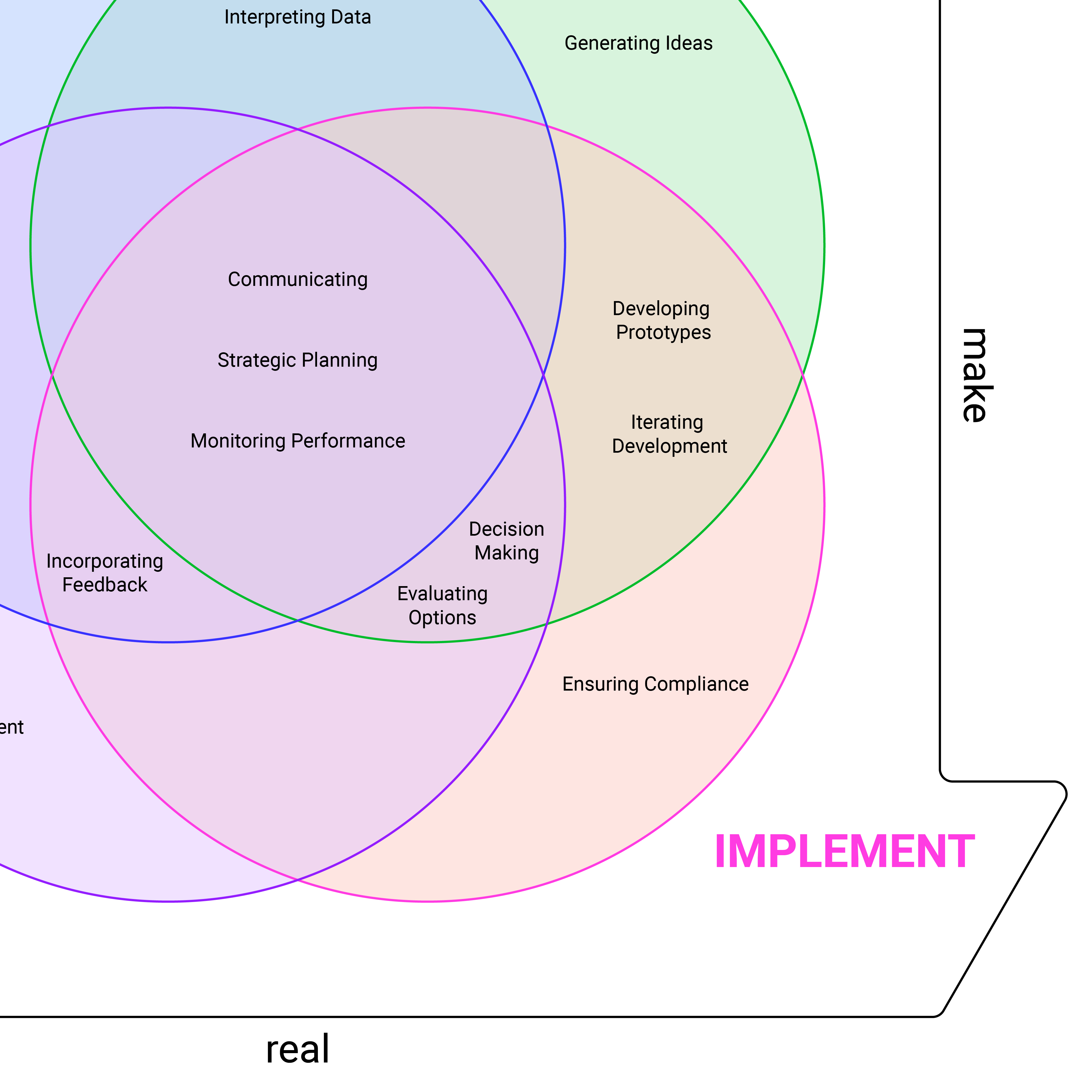 Value+Building+Capabilities+Implementation