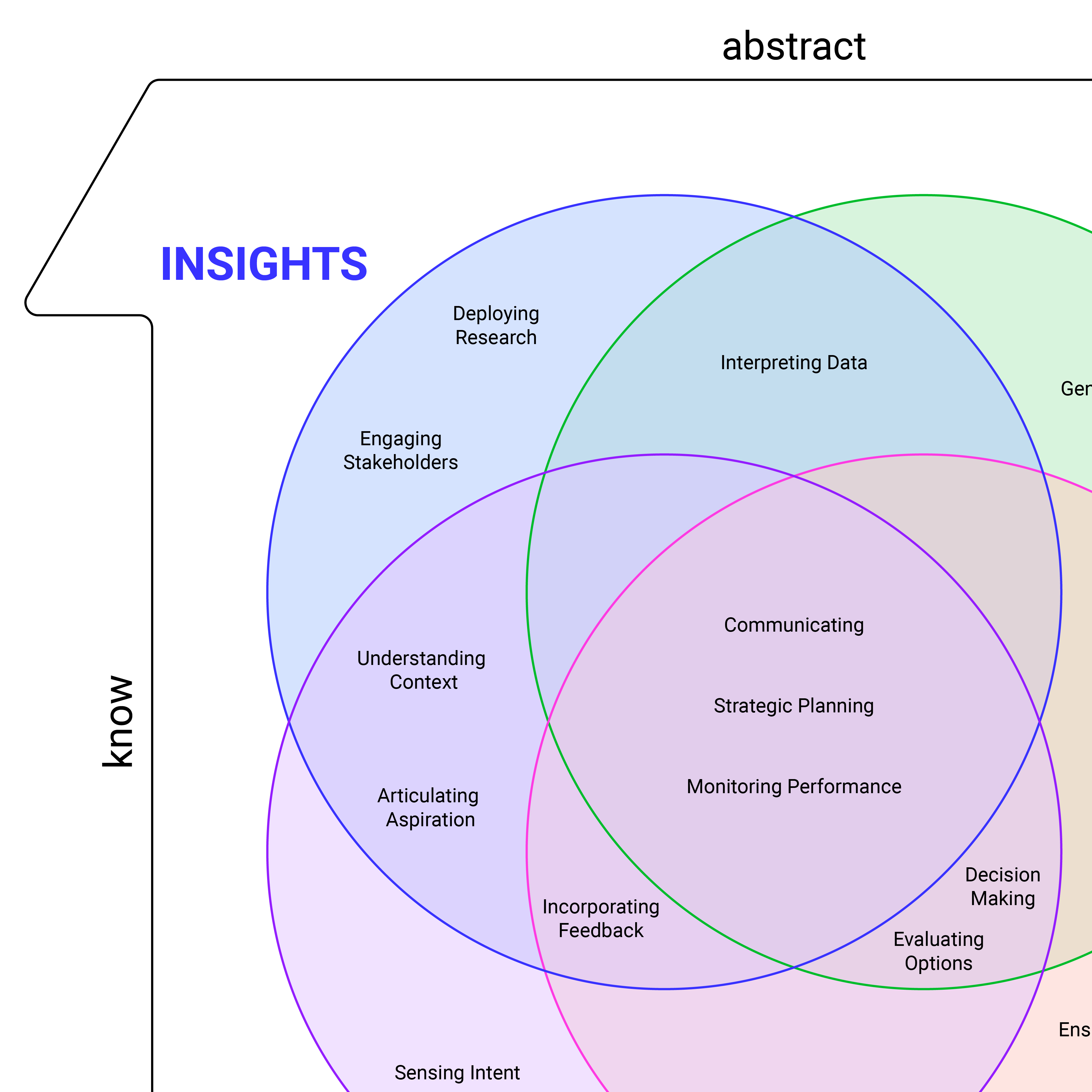 Value+Building+Capabilities+Insights